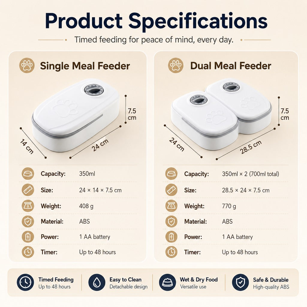 Malloren 48-Hour Timed Pet Feeder for Cats & Small Dogs - Scheduled Meals for Workdays, Short Trips & Busy Pet Parents
