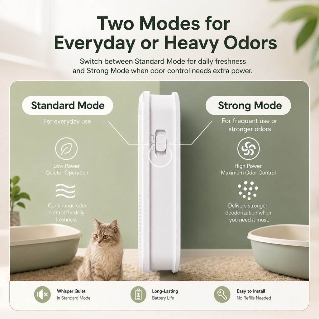 Malloren Smart Litter Box Odor Control Deodorizer for Cats - Cordless Auto-Sensing Pet Odor Purifier