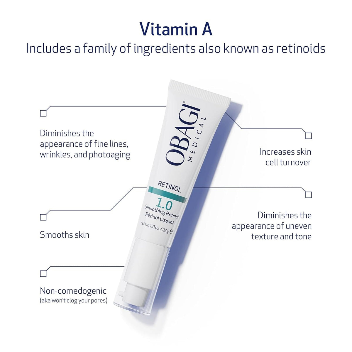 Obagi Retinol 1.0 Serum for Fine Lines & Wrinkles