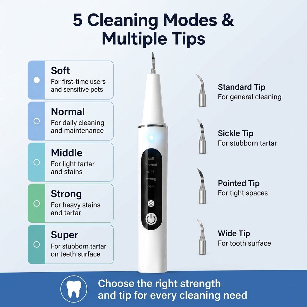 Malloren Ultrasonic Pet Dental Cleaner for Dogs & Cats – At-Home Tartar Care for Fresher Breath Between Vet Visits