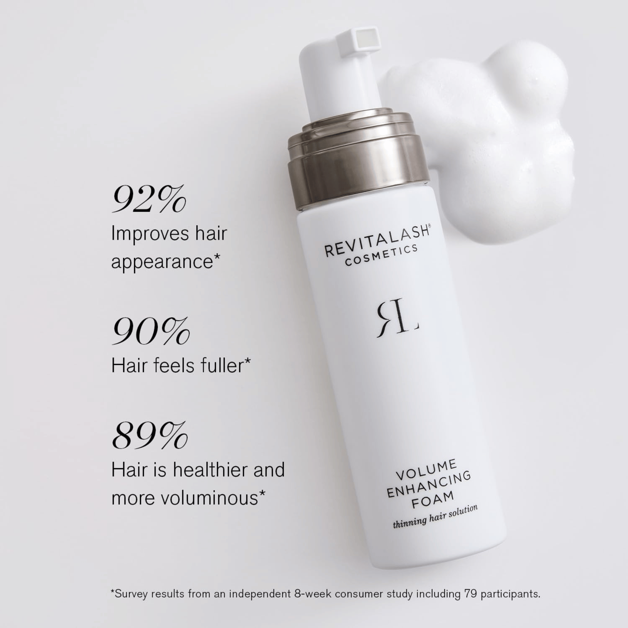 RevitaLash Cosmetics Volume Enhancing Foam