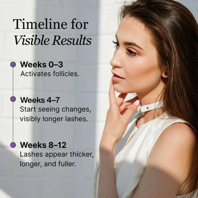 Lavonder Eyelash Enhancing Serum