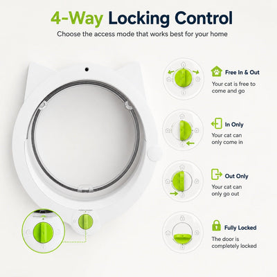 Malloren 4-Way Locking Interior Cat Door for Litter Box Cabinets & Rooms - Private Access Without Door Scratching