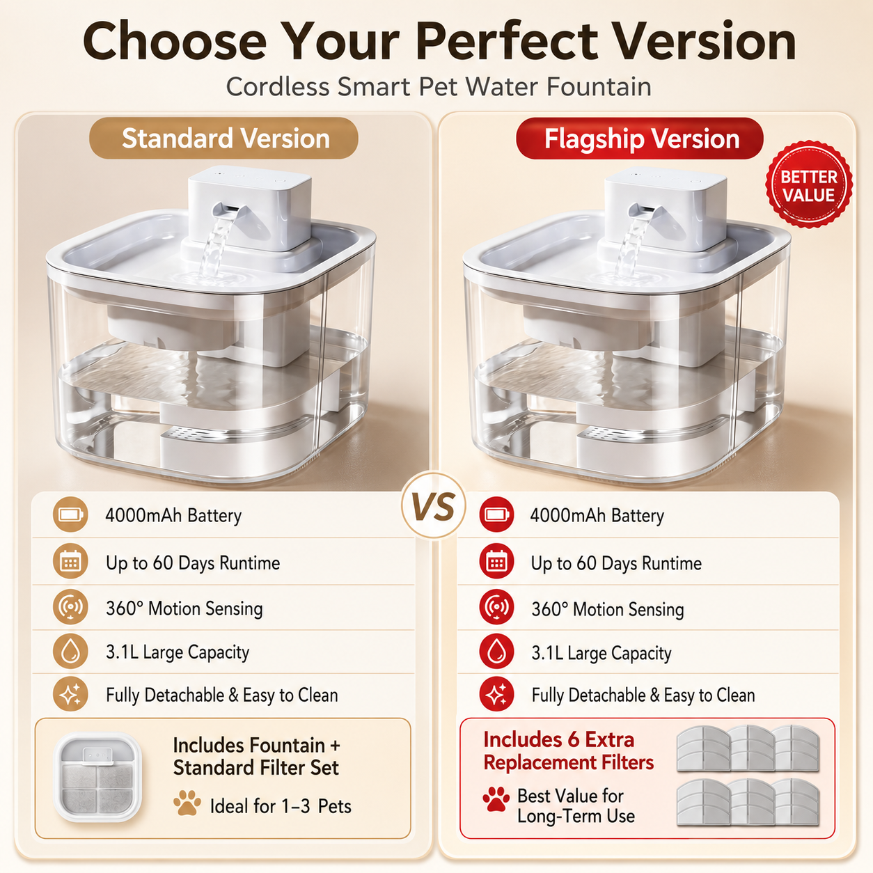 Malloren Cordless Motion Sensor Cat Water Fountain for Any Room - 3.1L Fresh Water Without Cords