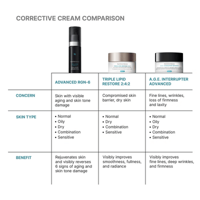 SkinCeuticals Advanced RGN-6 50ml