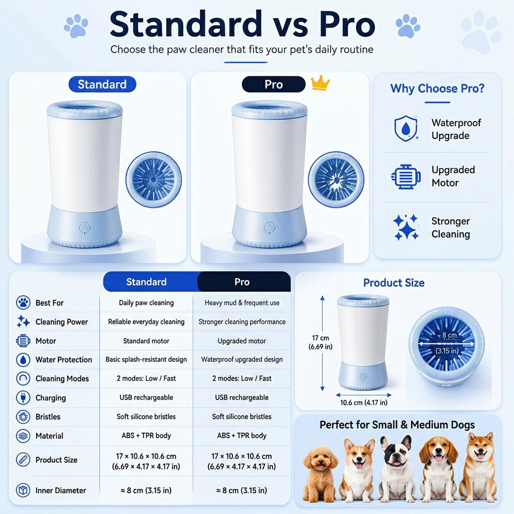 Malloren Electric Pet Paw Cleaner Pro – USB Rechargeable Dog & Cat Paw Washer