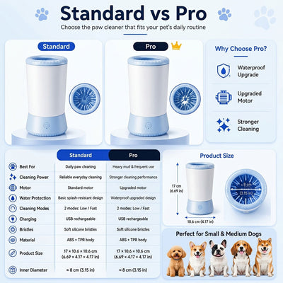 Malloren Electric Pet Paw Cleaner Pro – USB Rechargeable Dog & Cat Paw Washer
