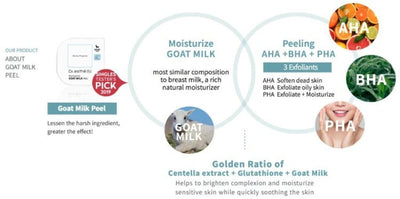Dr. esthé Skin Refining Goat Milk Ampoule