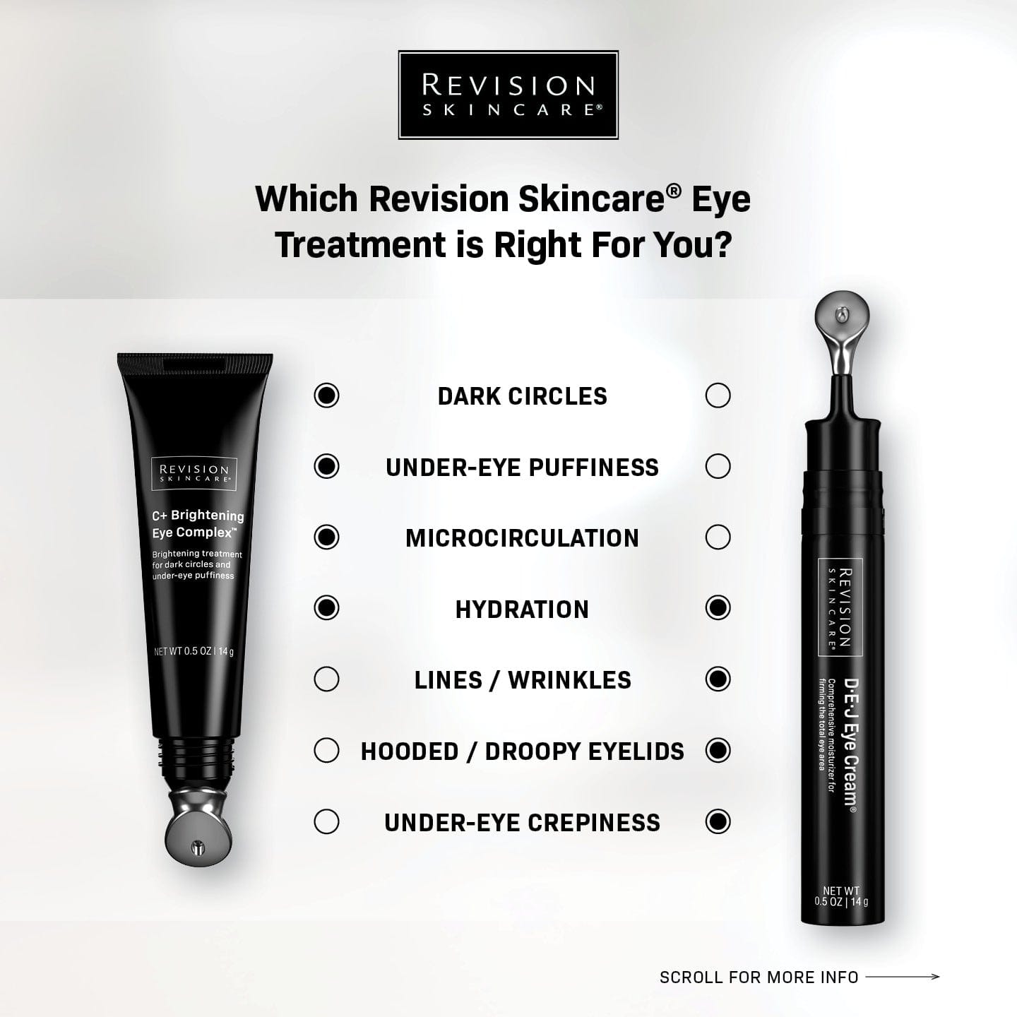 Revision Skincare D.E.J. Eye Cream