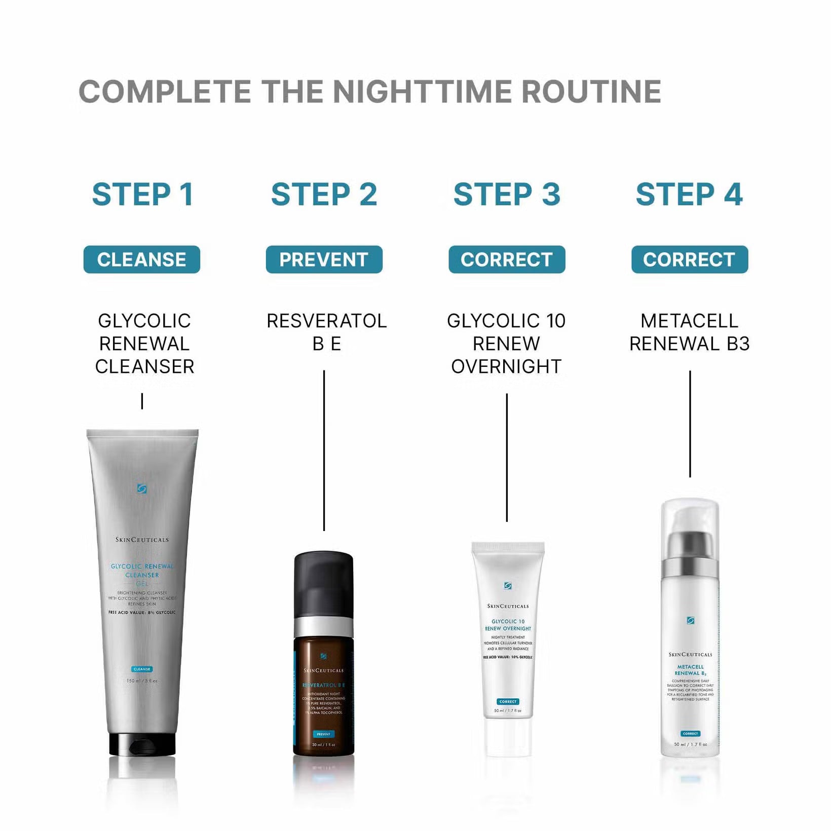 SkinCeuticals Glycolic 10 Renew Overnight