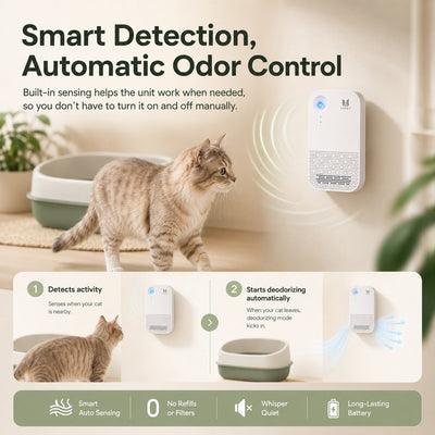 Malloren Smart Litter Box Odor Control Deodorizer for Cats - Cordless Auto-Sensing Pet Odor Purifier