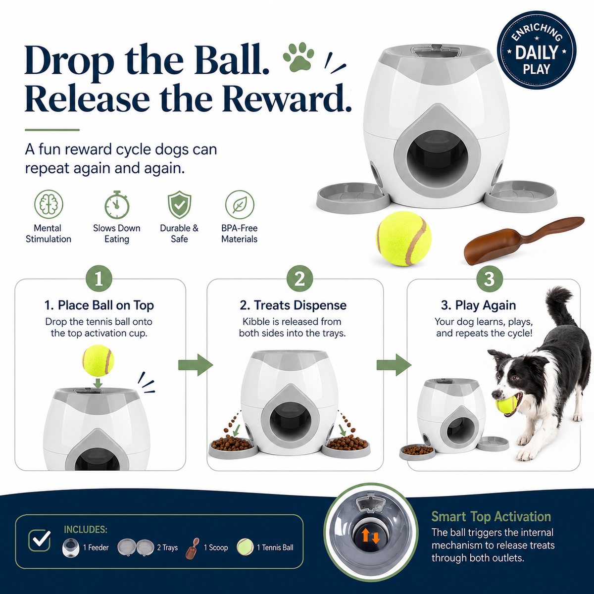 Malloren Ball-Activated Dog Puzzle Feeder for Indoor Play & Slow Eating - Interactive Treat Dispenser Toy with Tennis Balls, Side Trays & Scoop
