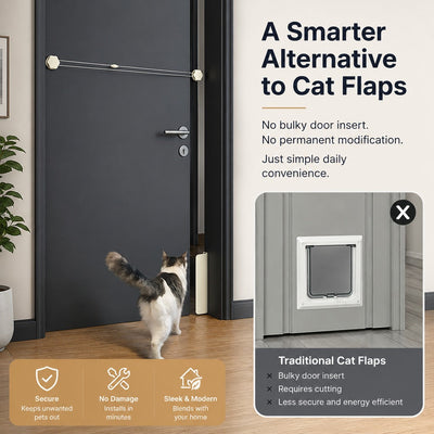 Malloren No-Drill Cat Door Alternative for Litter Rooms & Bedrooms – Helps Cats Pass Through Without Leaving Doors Wide Open