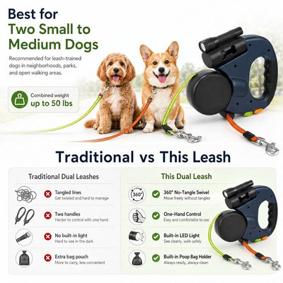 Malloren Dual Dog Leash – 360° Tangle-Free Retractable with LED Light & Built-In Poop Bag Holder