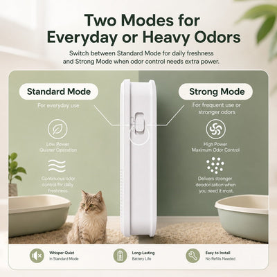 Malloren Smart Litter Box Odor Control Deodorizer for Cats - Cordless Auto-Sensing Pet Odor Purifier