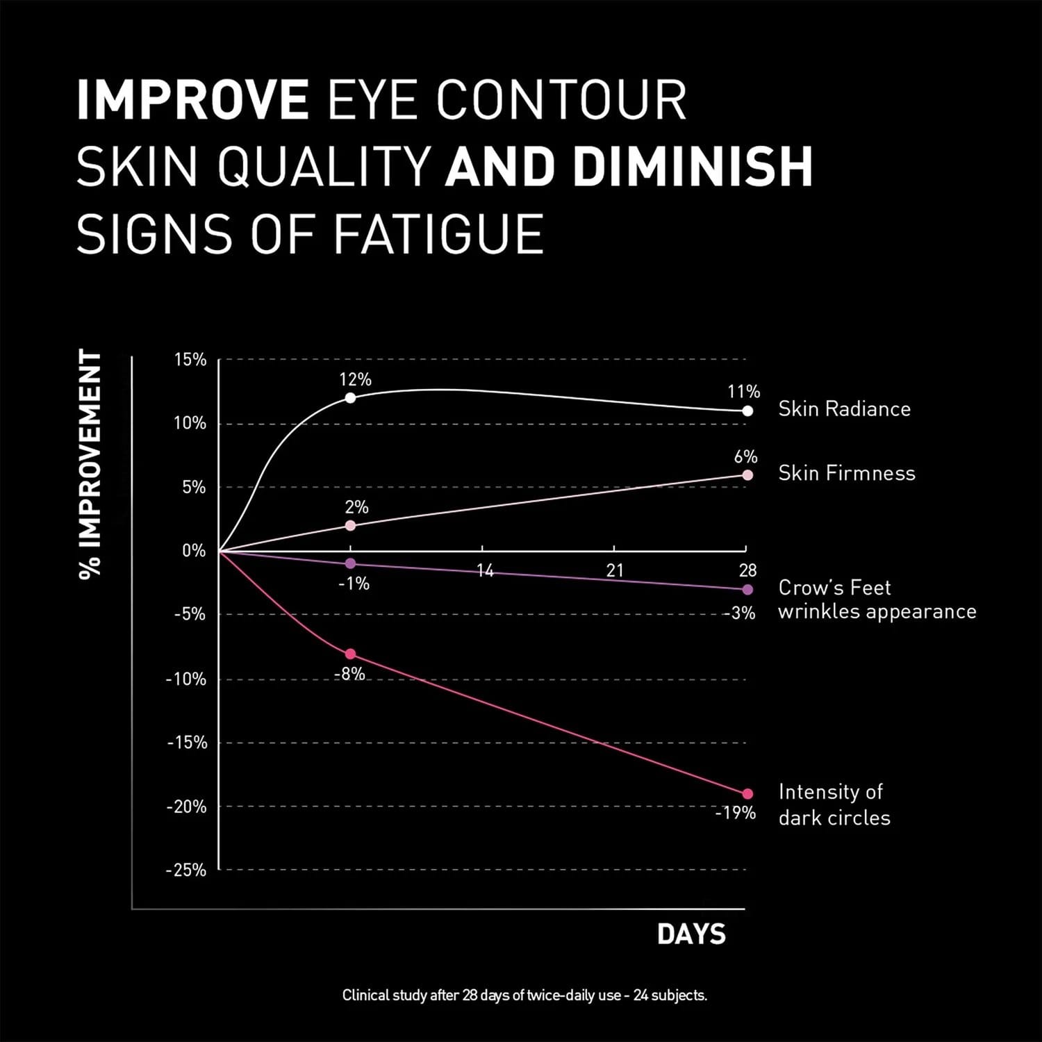 Filorga NCEF - REVITALIZE Eyes Brightening Eye Cream