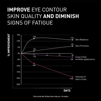 Filorga NCEF - REVITALIZE Eyes Brightening Eye Cream