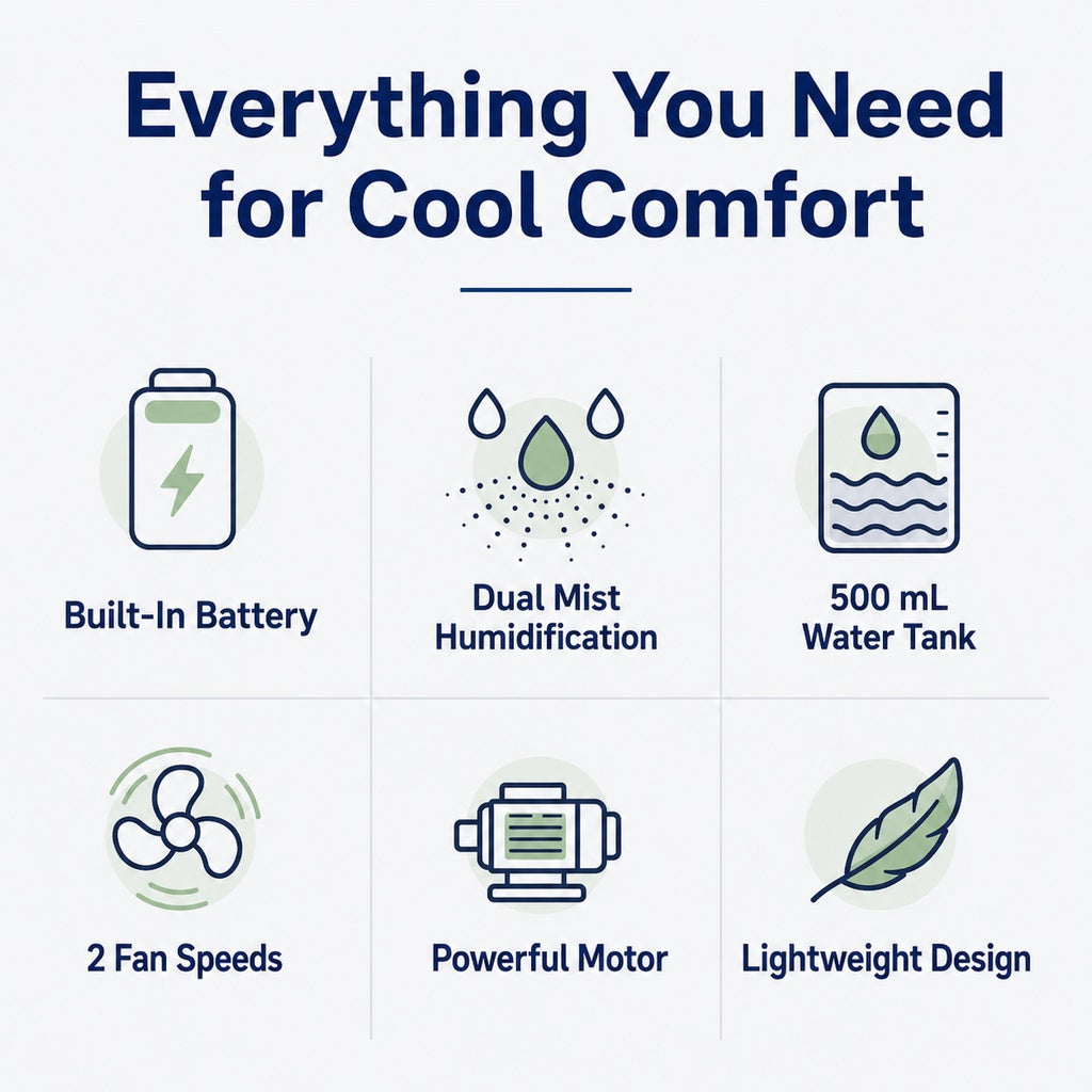 Malloren Ultra-Quiet Mini Air Cooler for Home & Office – Keeps Pets & Kids Comfortable While Beating the Heat