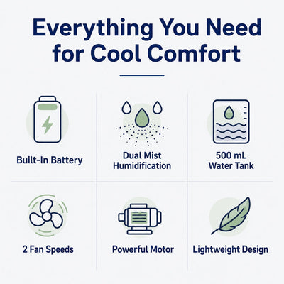 Malloren Ultra-Quiet Mini Air Cooler for Home & Office – Keeps Pets & Kids Comfortable While Beating the Heat