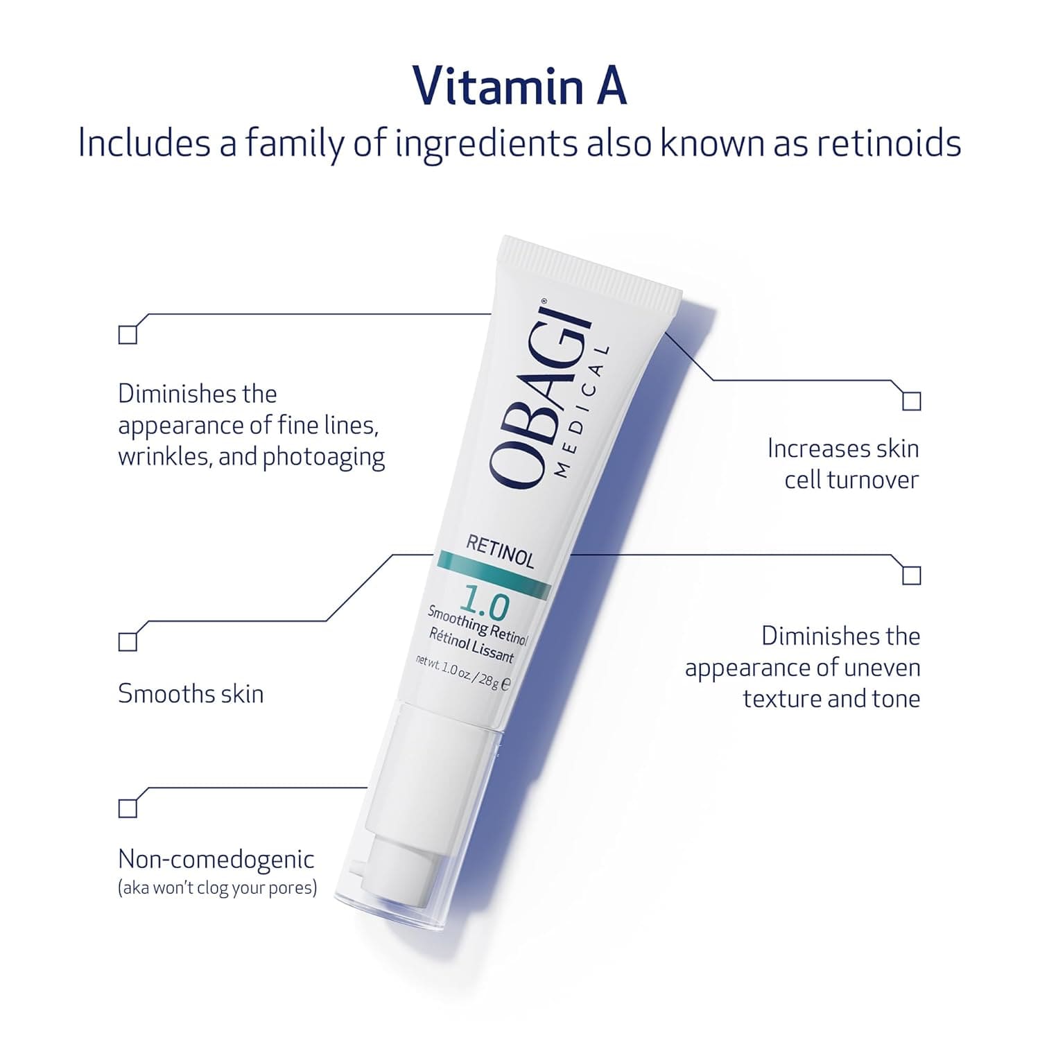Obagi Retinol 1.0 Serum for Fine Lines & Wrinkles