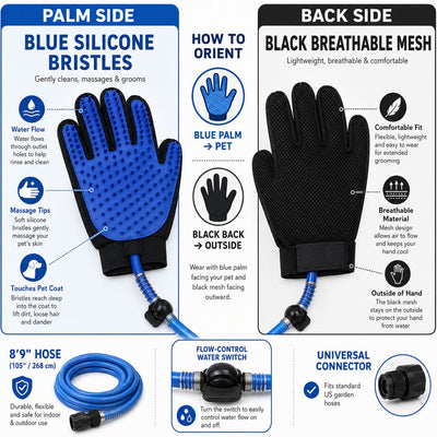 Malloren Pet Bathing Glove with Hose for Bathtub & Backyard Washes - One-Hand Water Flow Grooming Glove