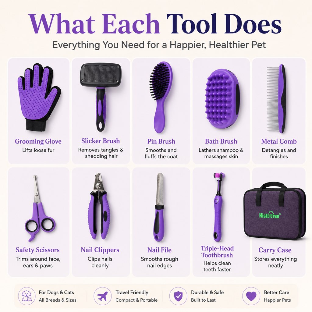 Malloren 9-Piece Pet Grooming Kit for Dogs & Cats – At-Home Grooming Solution for Shedding, Nail Care & Detangling (Travel-Friendly Case)