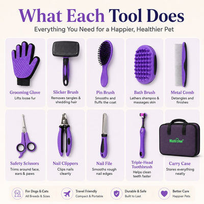 Malloren 9-Piece Pet Grooming Kit for Dogs & Cats – At-Home Grooming Solution for Shedding, Nail Care & Detangling (Travel-Friendly Case)