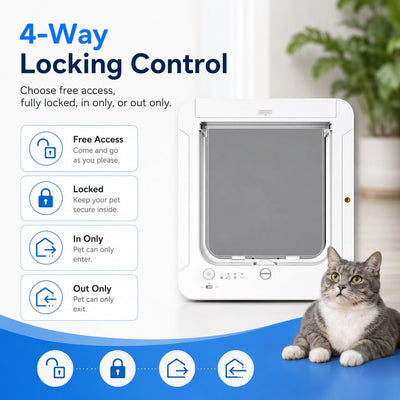 Malloren Smart RFID Cat Door for Litter Rooms & Pet-Only Spaces - Selective Access Pet Door to Help Keep Unwanted Animals Out