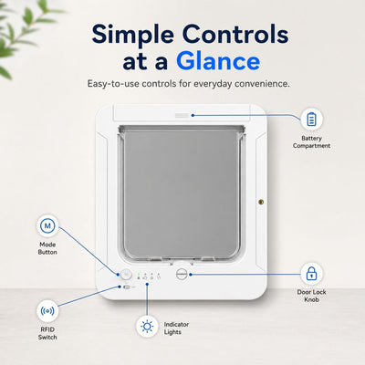 Malloren Smart RFID Cat Door for Litter Rooms & Pet-Only Spaces - Selective Access Pet Door to Help Keep Unwanted Animals Out