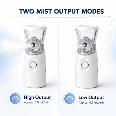 Malloren Portable Pet Mist Care Kit for Dogs & Cats - Rechargeable Handheld Device with Two Masks